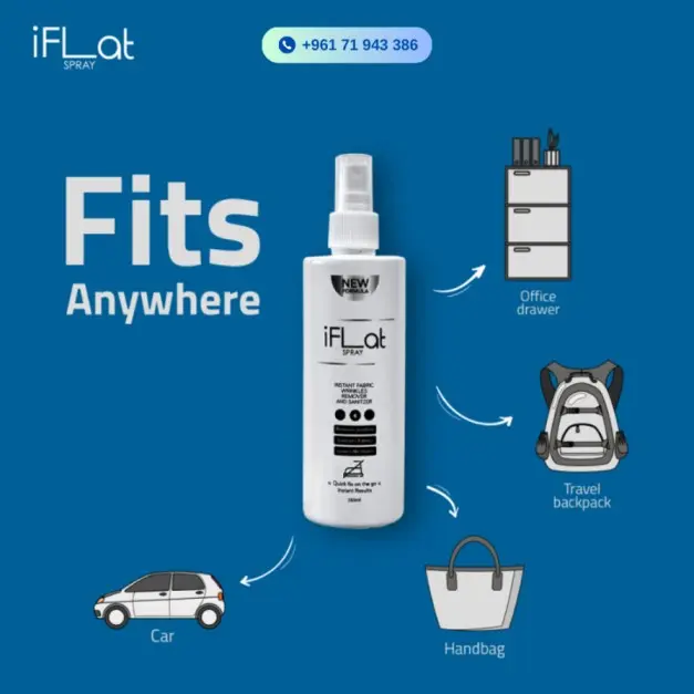 iFLat Spray – Fits Anywhere | Versatile solution for Office, Travel and Everyday Use Image of Spray bottles labeled iFLat Spray, with Lines connecting it to an office drawer, Travel backpack, car, and handbag. Texts reads ‘’Fits Anywhere’’ against a blue background.